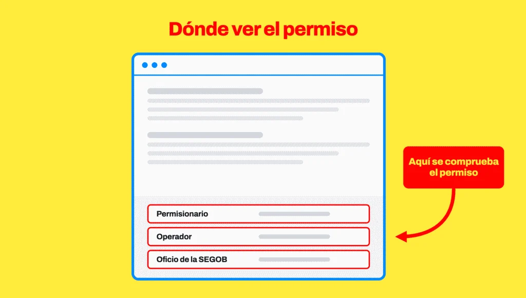 Esquema de un sitio de casino con el pie de página resaltado: ahí aparecen el permisionario, el operador y el número de oficio de la SEGOB que debes comprobar.