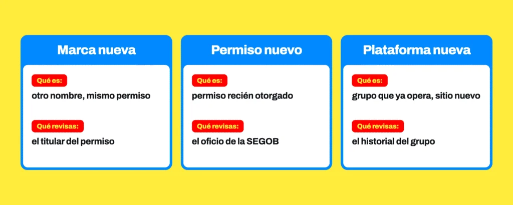Tres casos de casino nuevo en México: marca nueva con permiso ya existente, permiso nuevo otorgado por la SEGOB, y plataforma nueva de un grupo que ya opera; en cada caso cambia qué historial puedes consultar.